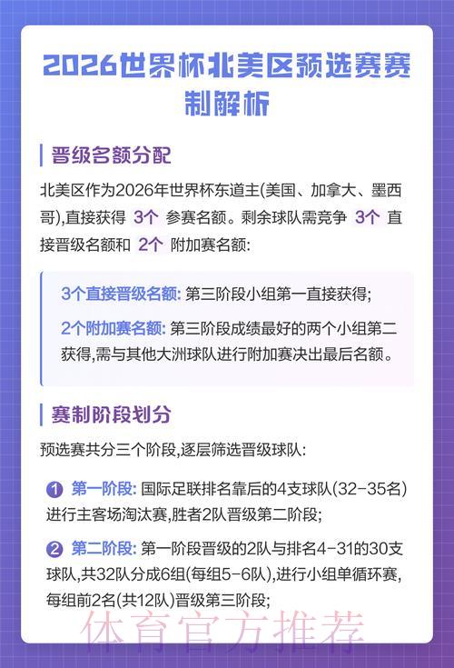 2026年世界杯预选赛官方赛事全面解析 2026年世界杯预选赛官方赛事全面解析