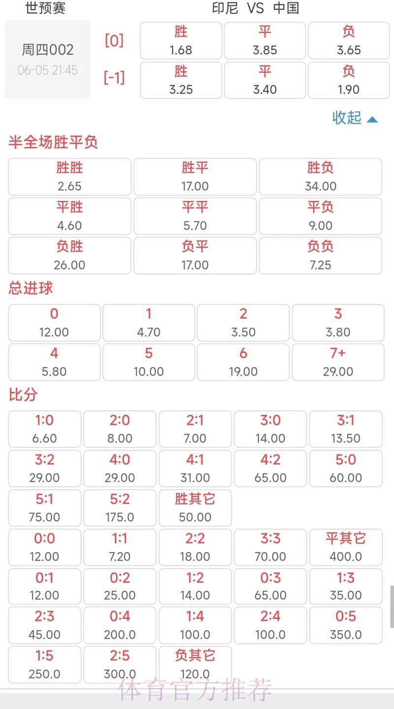 世界杯竞猜平台:2023赛季独家赛事赔率全面解析 世界杯竞猜平台:2023赛季独家赛事赔率全面解析