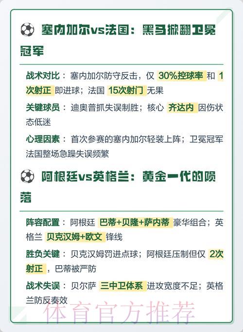世界杯赛事深度解析：揭秘比分背后的制胜密码