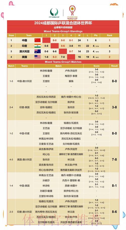 世界杯赛果预测：权威解析与数据深度剖析