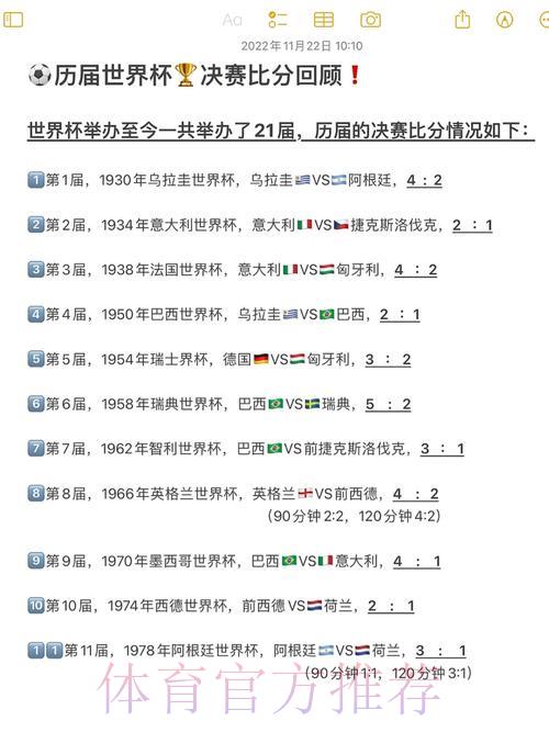 世界杯精彩瞬间:那些永载史册的经典比分时刻 世界杯精彩瞬间:那些永载史册的经典比分时刻