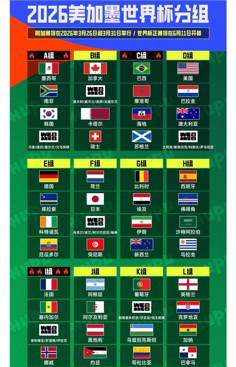 2026世界杯最新权威预测榜单正式出炉 2026世界杯最新权威预测榜单正式出炉